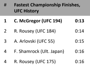 UFC 246: McGregor vs Cerrone: Know your fighters! - McGregor