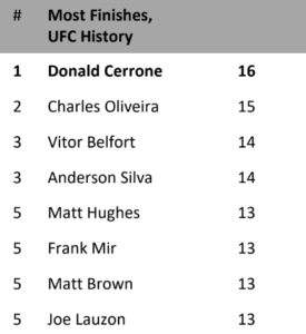 UFC 246: McGregor vs Cerrone: Know your fighters! - McGregor