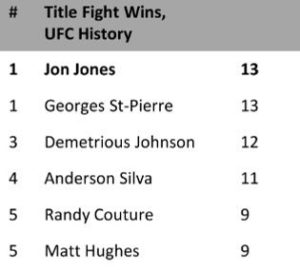 UFC 247: Jon Jones vs Dominick Reyes: Know your fighters! - Jon Jones