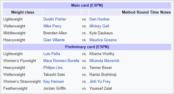 UFC on ESPN: Poirier vs. Hooker - UFC on ESPN: Poirier vs. Hooker