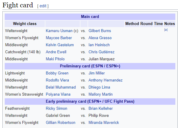 UFC 258 : Kamara Usman vs Gilbert Burns - UFC 258