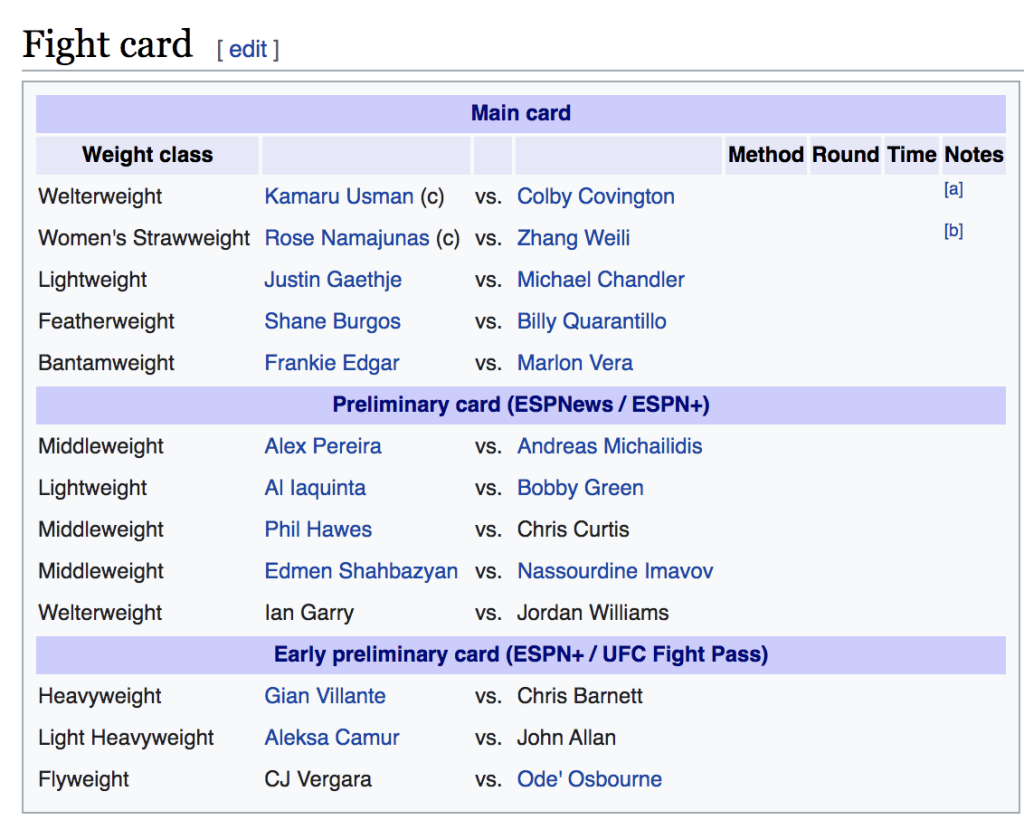 UFC 268: Usman vs. Covington 2 - Usman